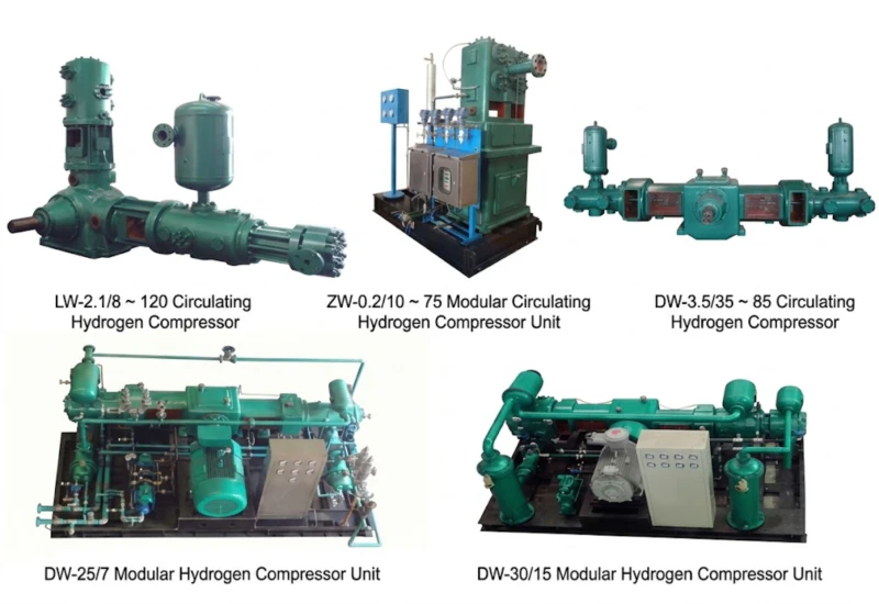 Hydrogen compressor — oil-free reciprocating piston compressor for hydrogen gas, H2 compression at 0.20 to 6.0 MPa, twin-column multi-stage configuration with explosion-proof motor for chlor-alkali, electrolysis, refinery, methanol synthesis and hydrogen fuelling station applications